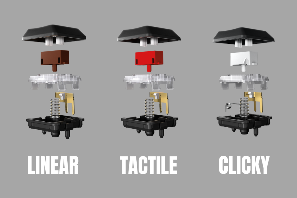 mechanical keyboard switch type
